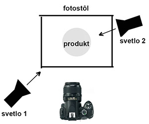 produkty schema svietenia